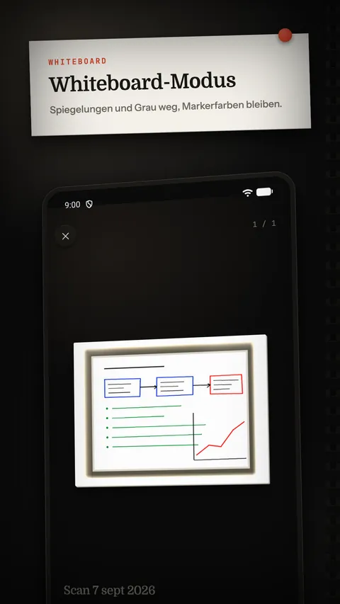 Der Whiteboard-Filter auf einem Diagramm
