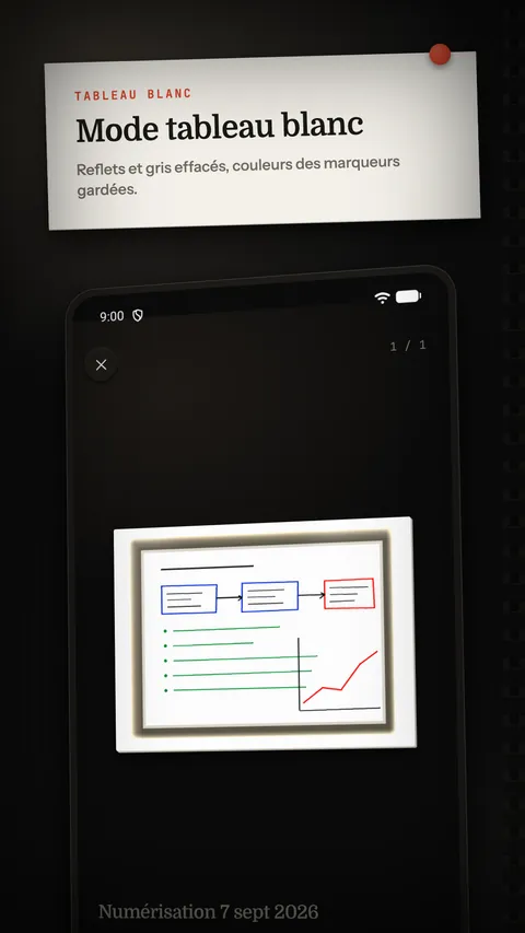 Le filtre tableau blanc sur un schéma