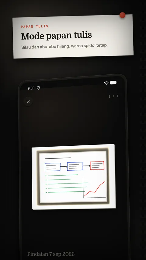 Filter papan tulis pada sebuah diagram