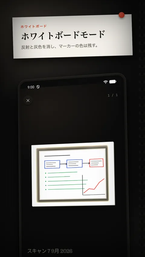 図にホワイトボードフィルターを適用したところ
